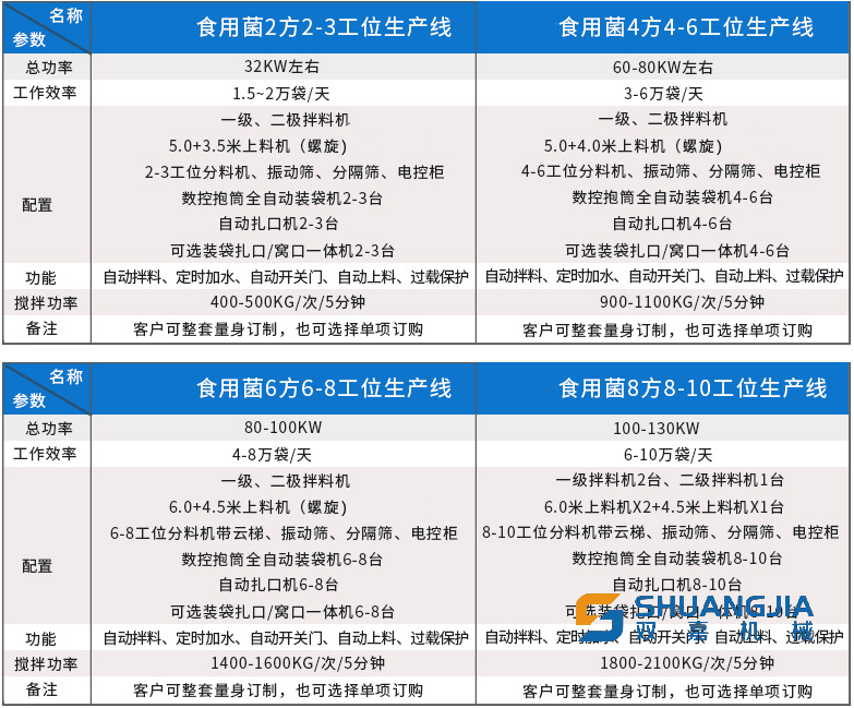 九游